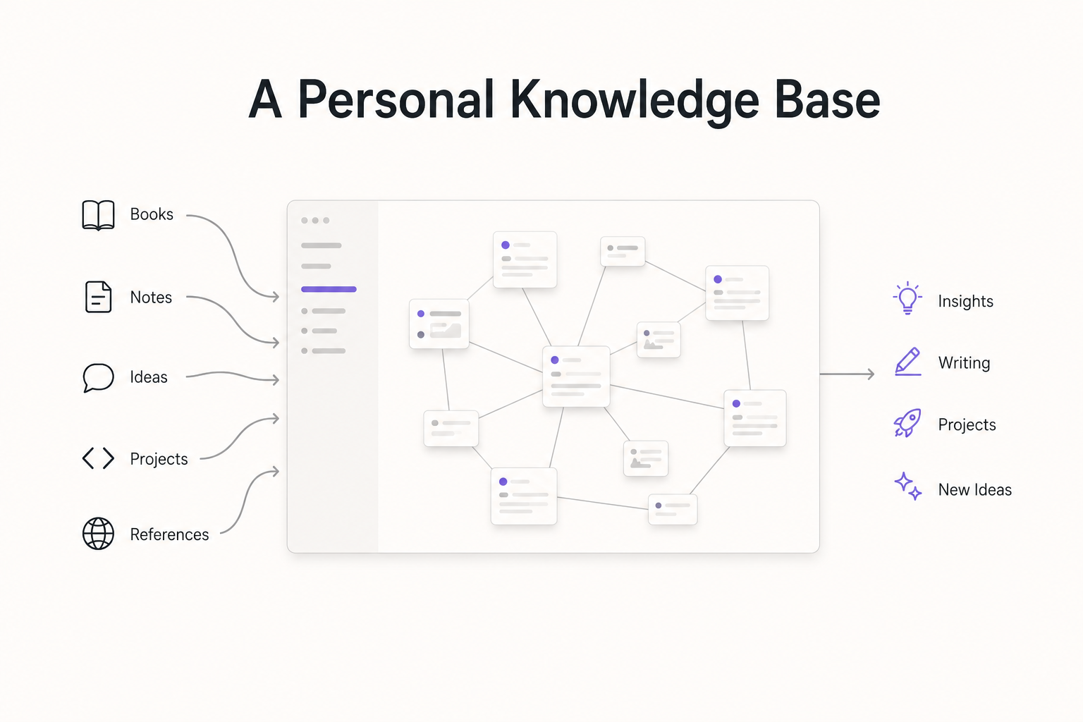 Claude Connector personal knowledge base